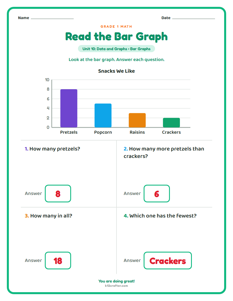Grade 1 · Bar graphs